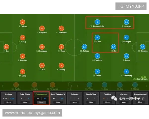 中场球员传球习惯被数据化分析，失误率显著下降
